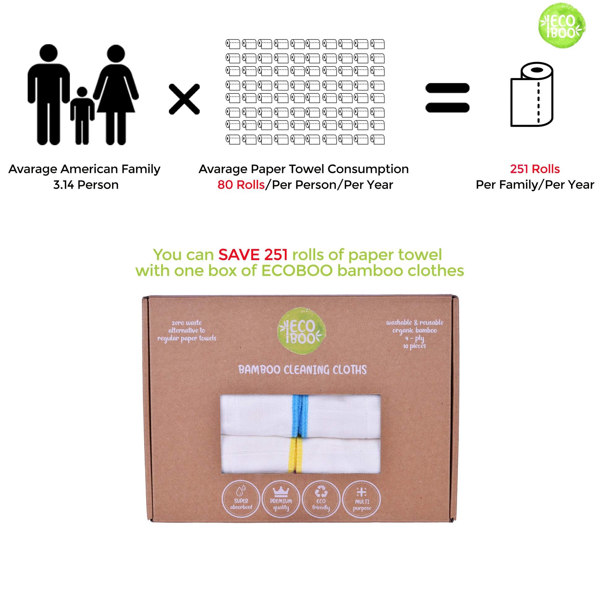Save 251 rolls of paper towel with reusable bamboo cloths