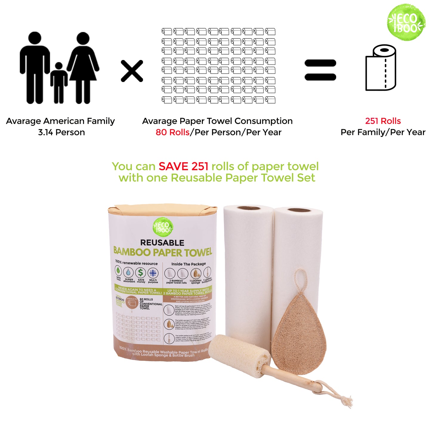 Save 251 rolls of paper towels with bamboo reusable paper towels. 